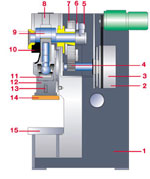 1 point gap frame press GL1 series diagram