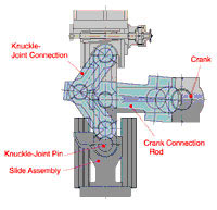 KT-KP link - Forging presses - Stamtec