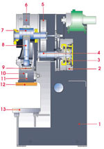 OCP gap frame press diagram